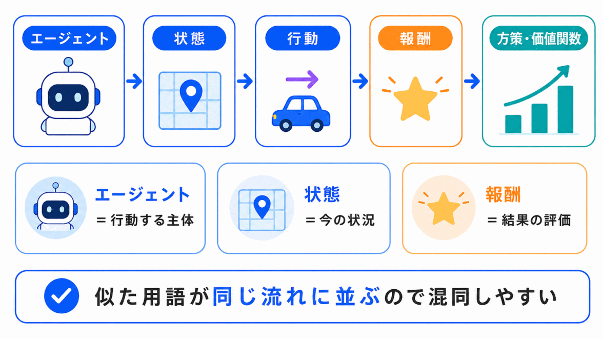 なぜ混同しやすい?のイメージ画像