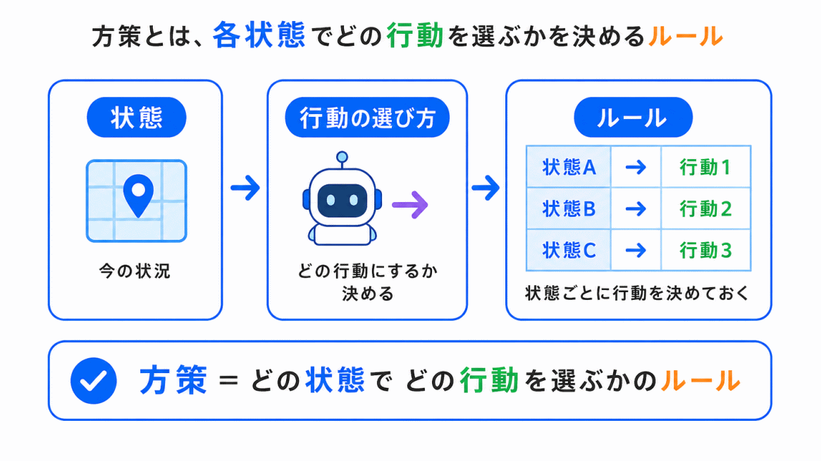 方策とは?のイメージ画像