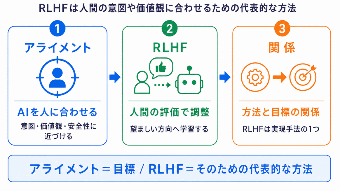アライメントとの関係のイメージ画像