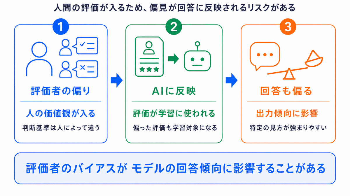 バイアス問題のイメージ画像