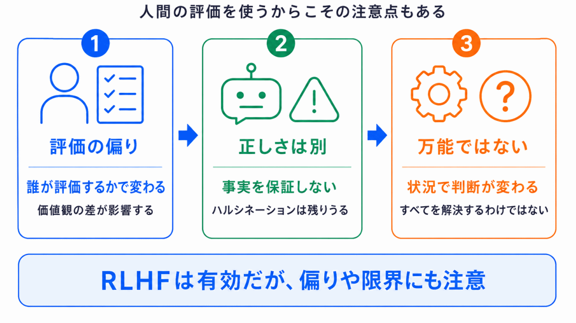 RLHFで注意すべきことのイメージ画像