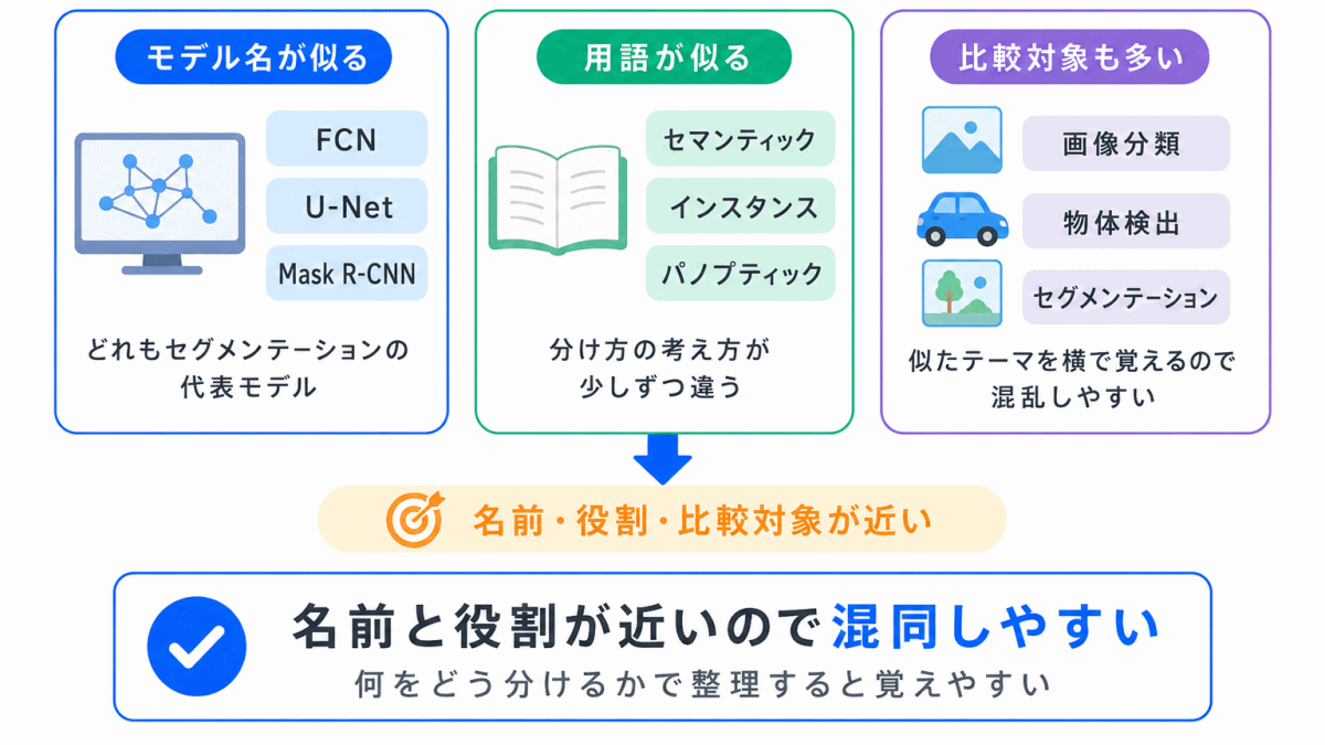 なぜ混同しやすい？のイメージ画像