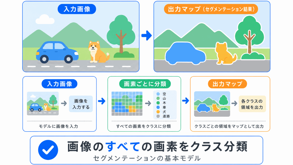 FCNとは？のイメージ画像