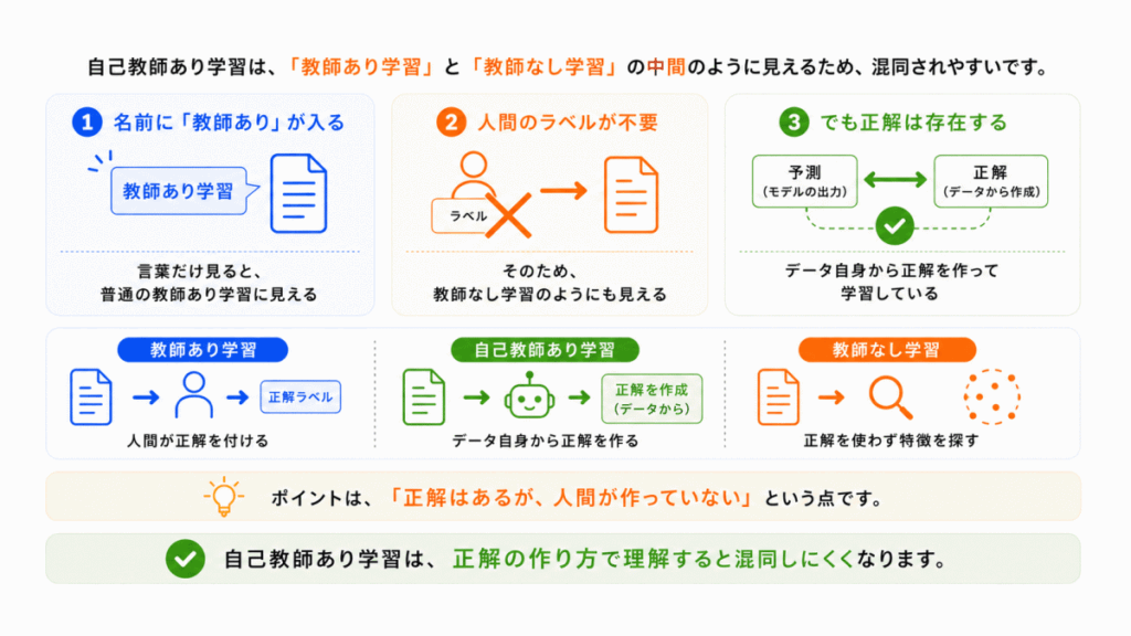 なぜ混同しやすいのか？のイメージ画像