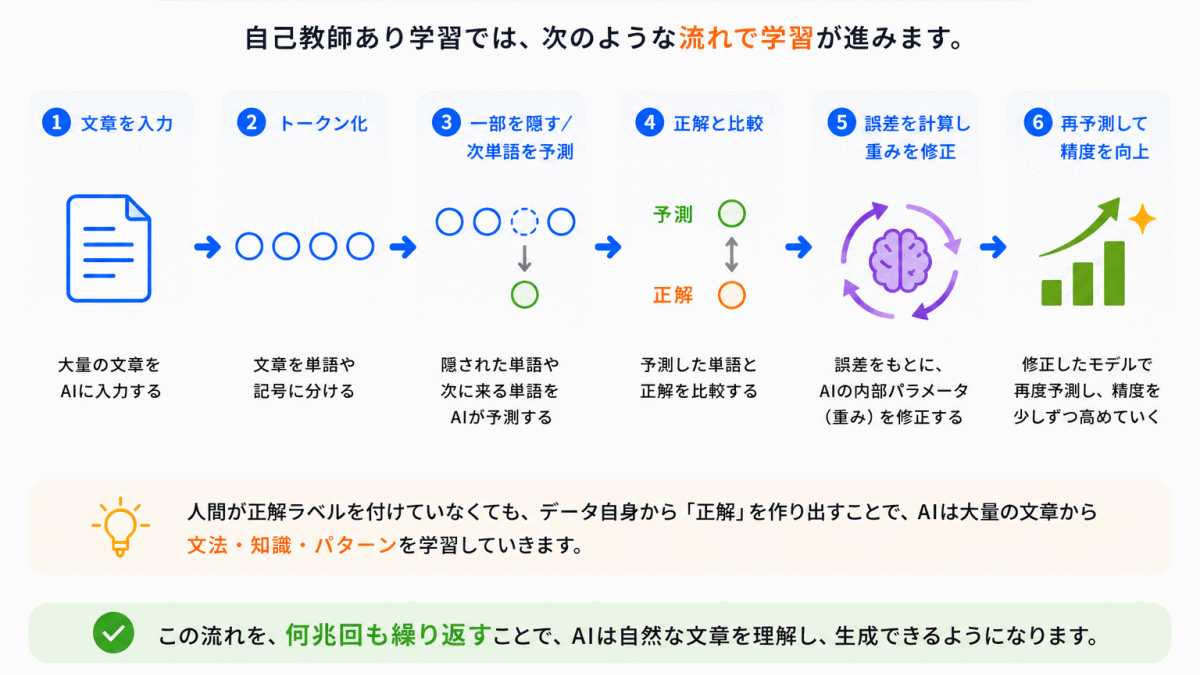 AI内部では何が起きている？のイメージ画像