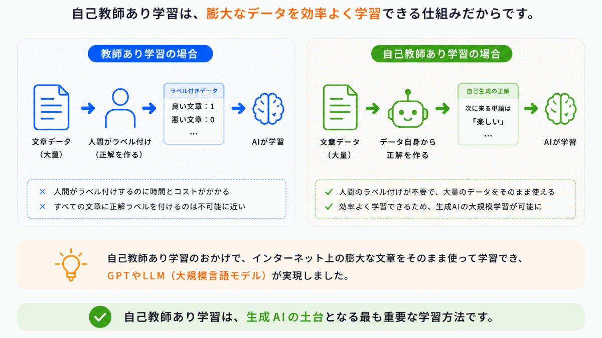 なぜ生成AIで重要なのか？のイメージ画像
