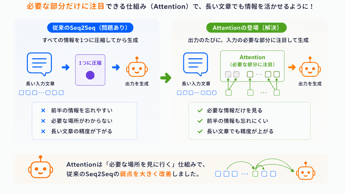 Attentionが登場のイメージ画像