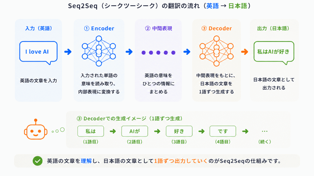 具体例のイメージ画像
