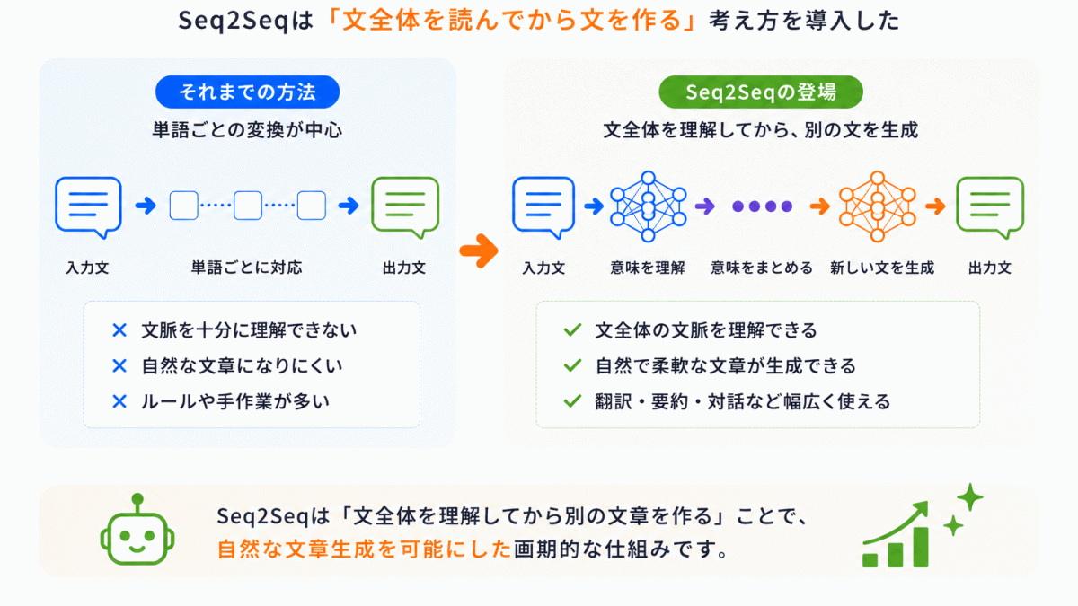 なぜ画期的だったのか?のイメージ画像