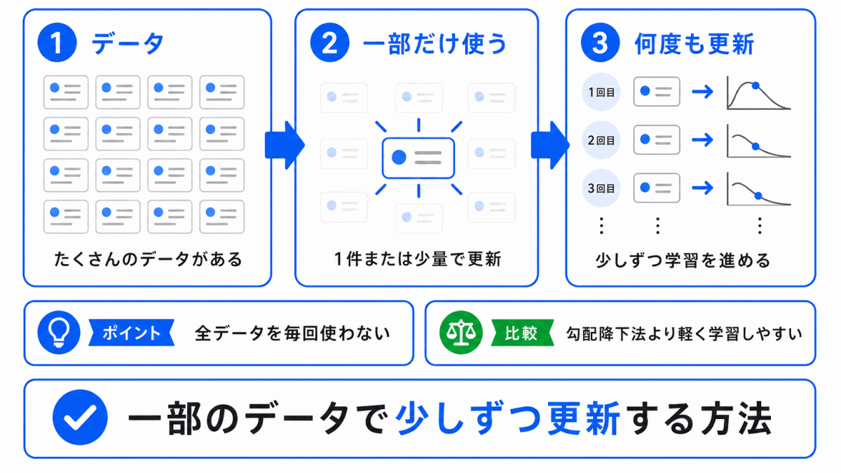 確率的勾配降下法(SGD)とは?のイメージ画像