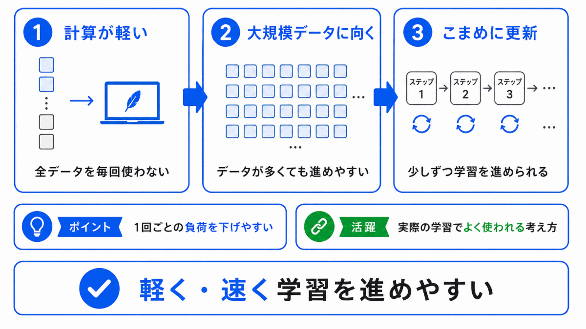 SGDのメリットのイメージ画像