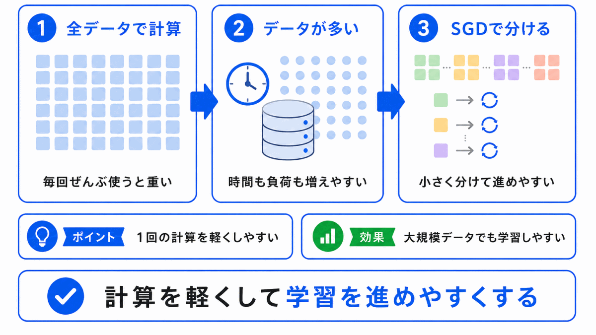 SGDはなぜ必要なのか?のイメージ画像