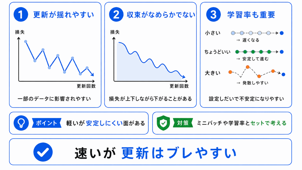 SGDの注意点のイメージ画像
