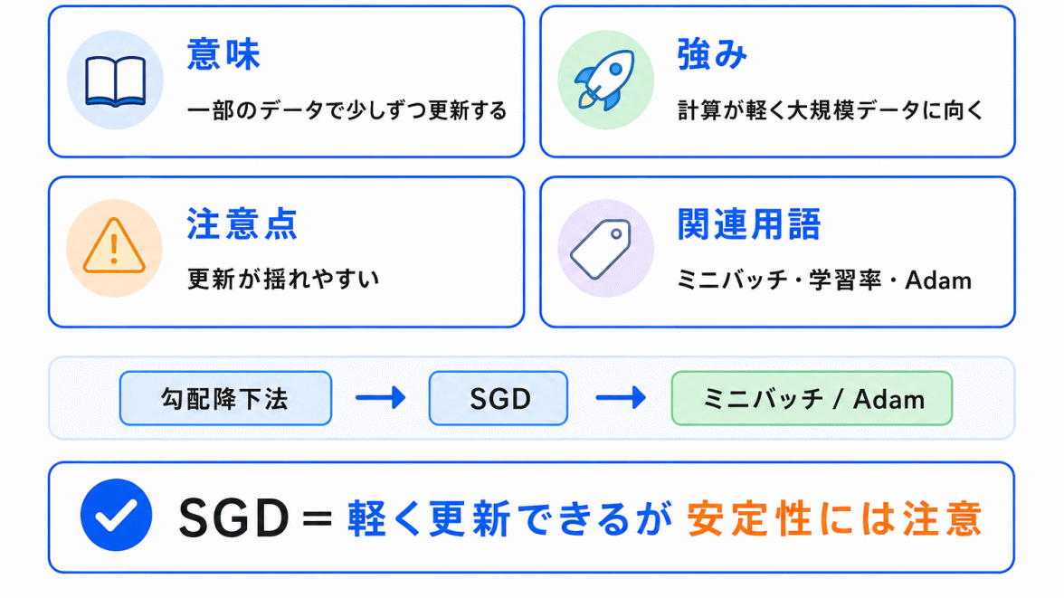 確率的勾配降下法(SGD)とは?のまとめのイメージ画像
