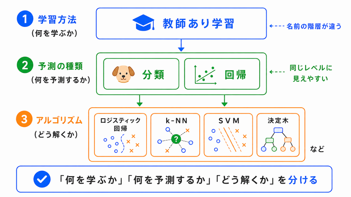 なぜ混同しやすい?のイメージ画像