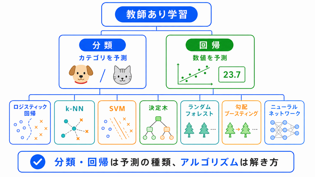 全体像を整理のイメージ画像