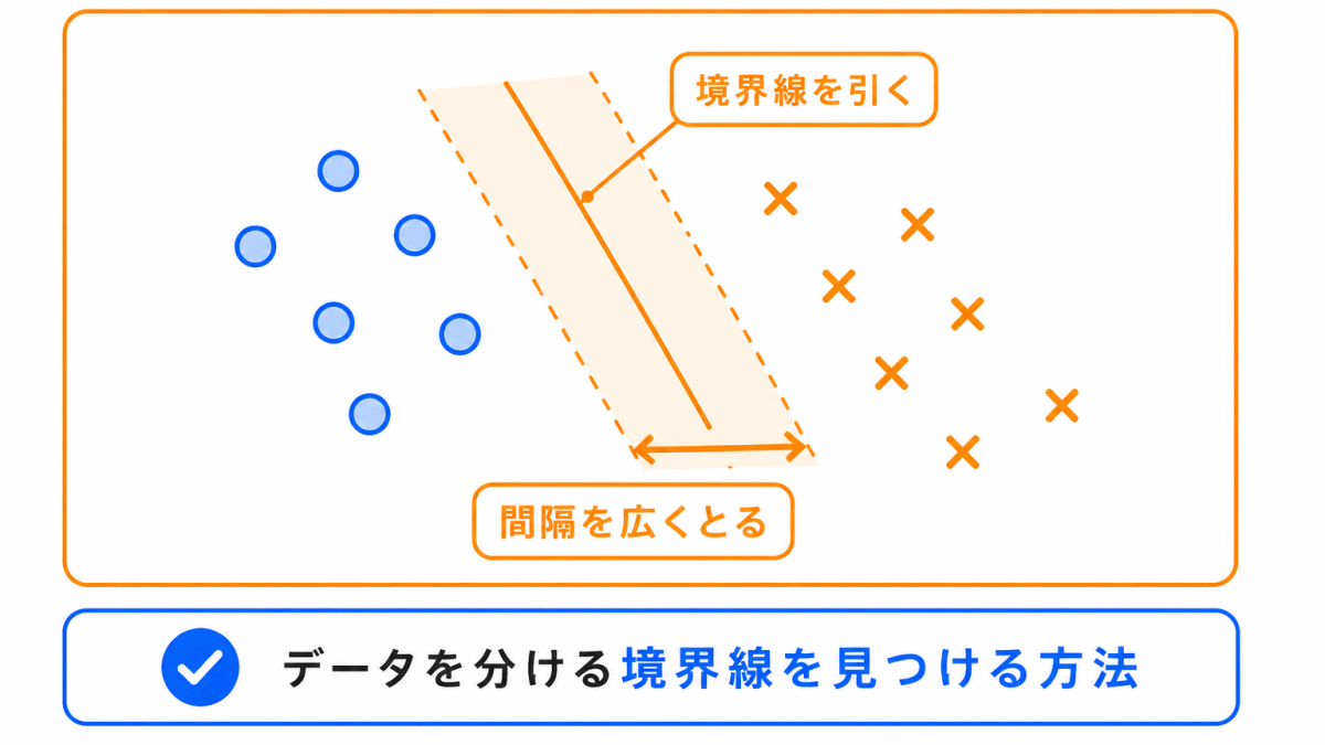 SVMとは?のイメージ画像