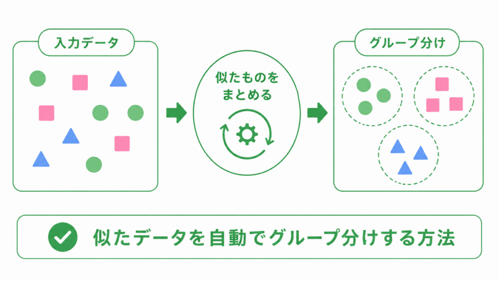 クラスタリングとは?のイメージ画像