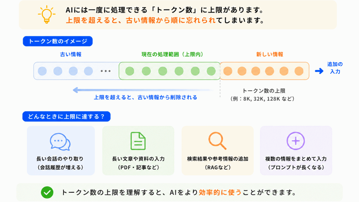 トークン数が重要になる理由のイメージ画像