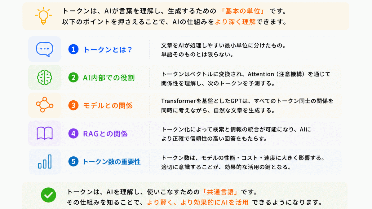 トークンとは？のまとめのイメージ画像