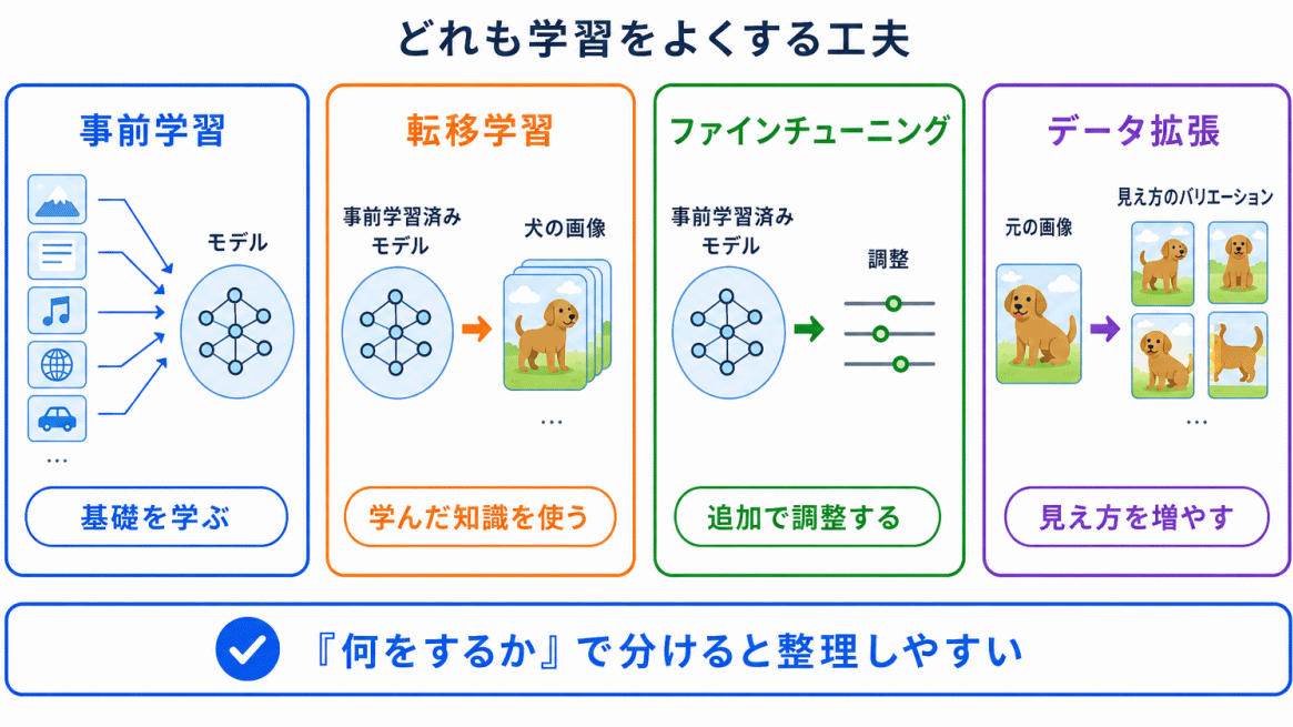 なぜ混同しやすい?のイメージ画像