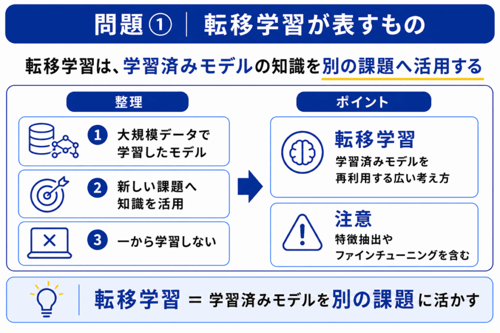 転移学習が表すもののイメージ画像