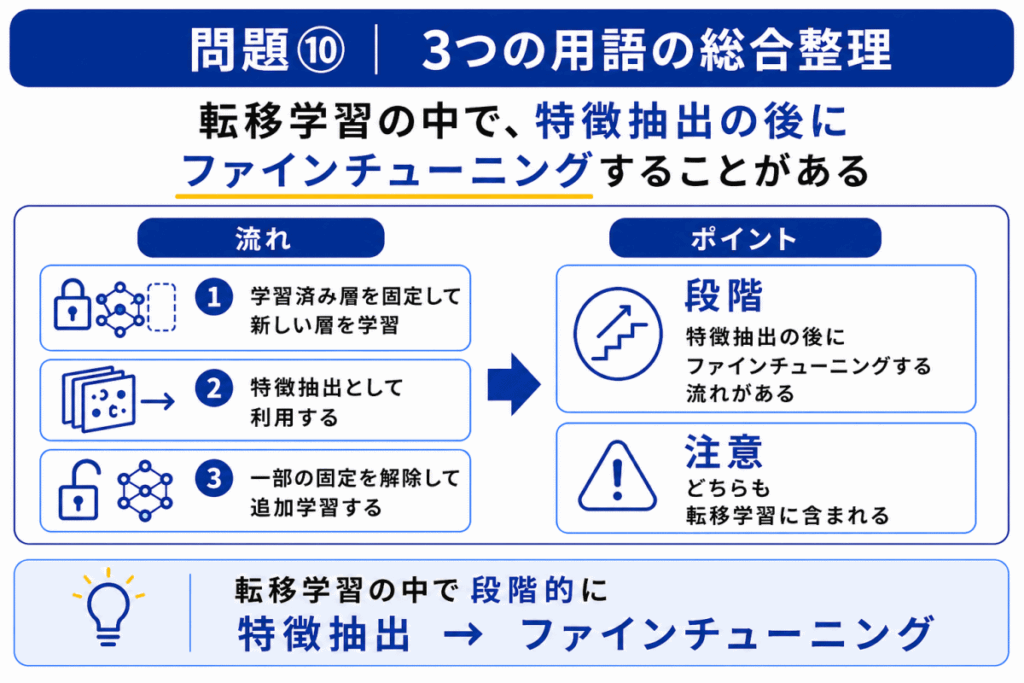 3つの用語の総合整理のイメージ画像