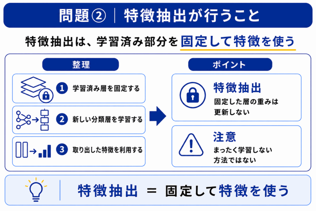 特徴抽出が行うことのイメージ画像