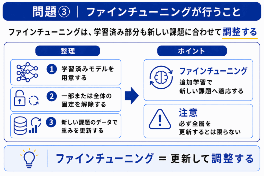 ファインチューニングが行うことのイメージ画像