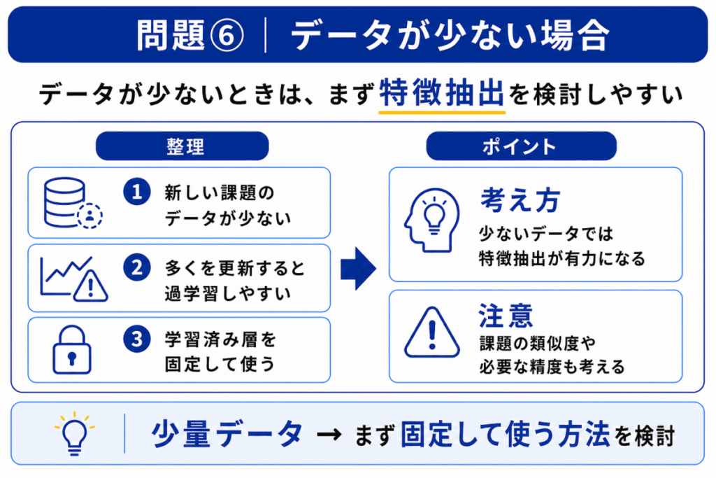 データが少ない場合のイメージ画像
