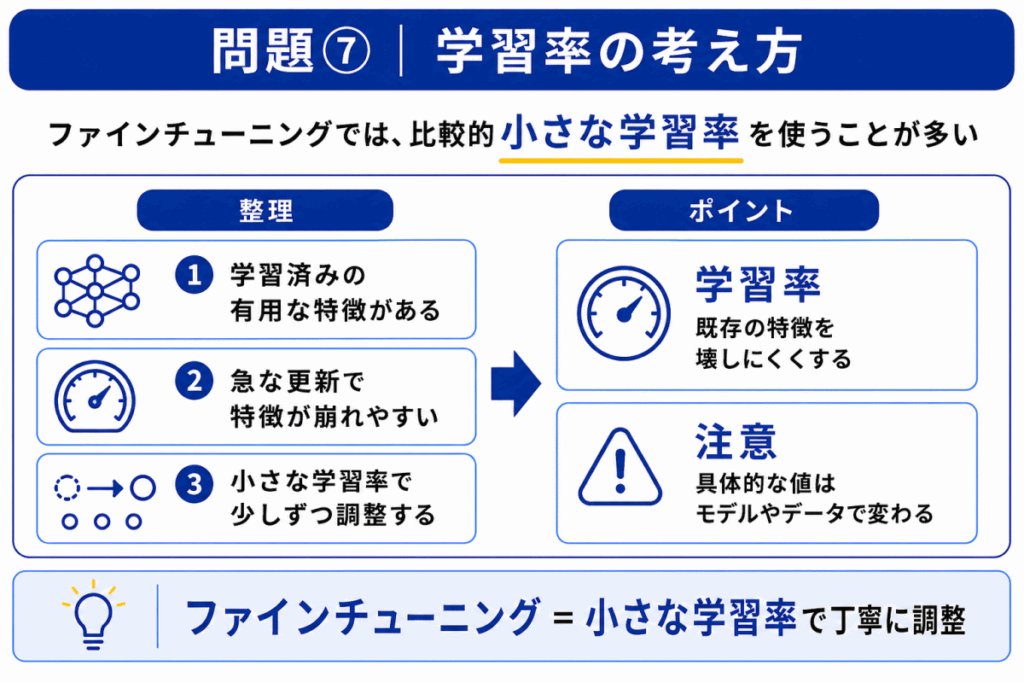 学習率の考え方のイメージ画像