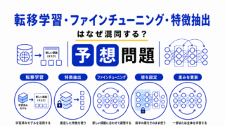 【G検定｜理解型予想問題】転移学習・ファインチューニング・特徴抽出はなぜ混同する？