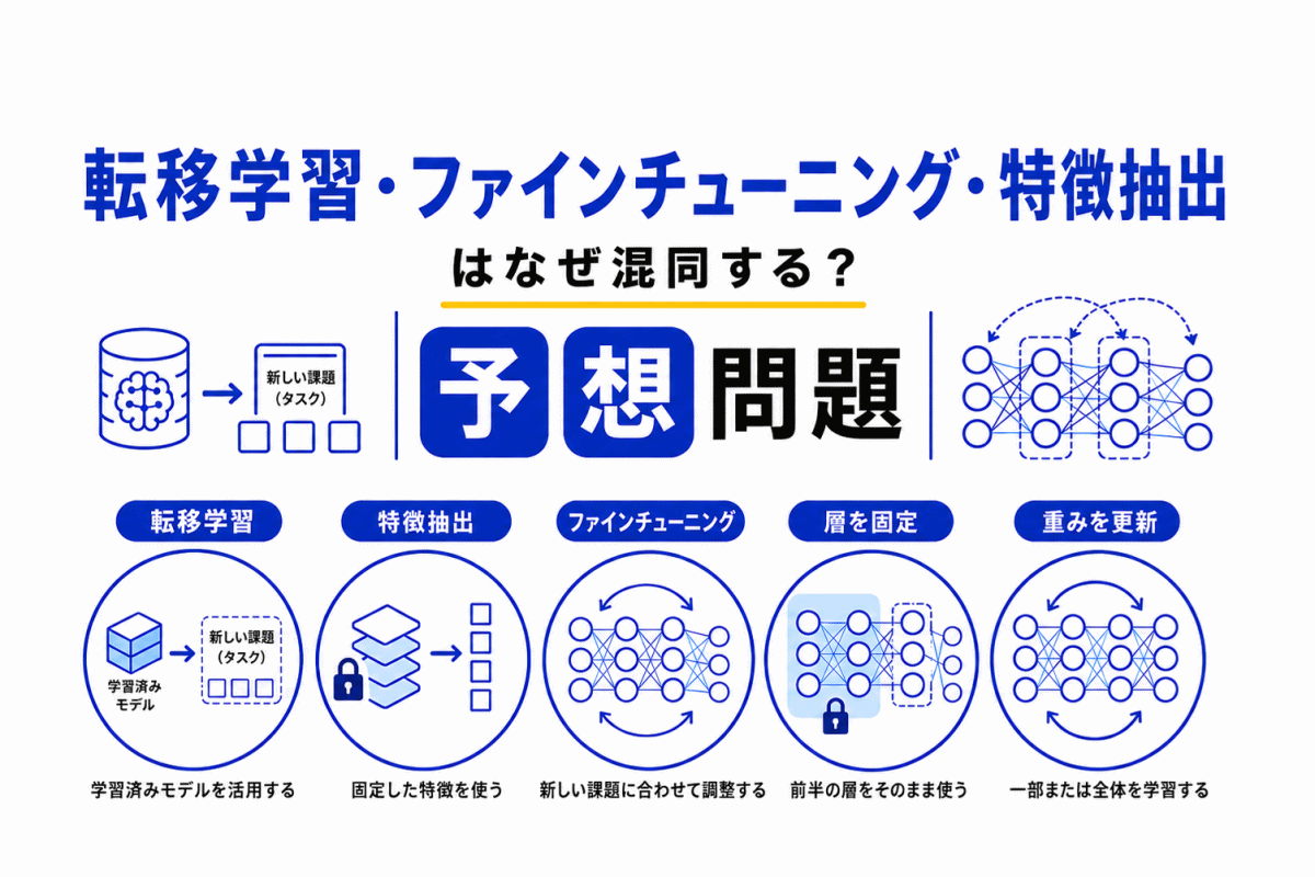 【G検定｜理解型予想問題】転移学習・ファインチューニング・特徴抽出はなぜ混同する？
