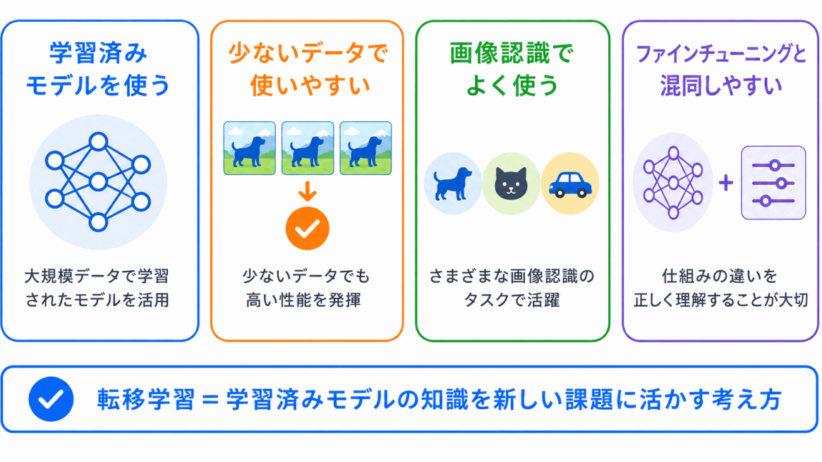 転移学習とは?のまとめのイメージ画像
