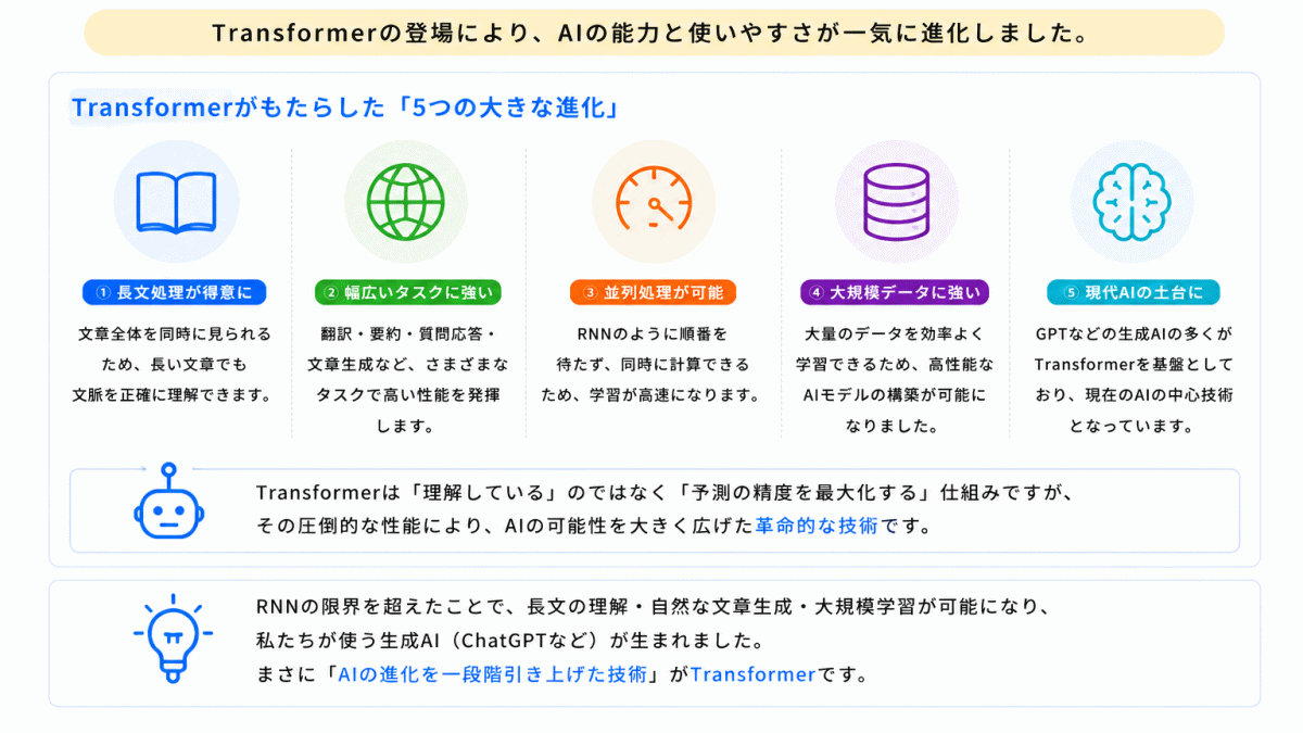 なぜTransformerは革命だったのか?のイメージ画像