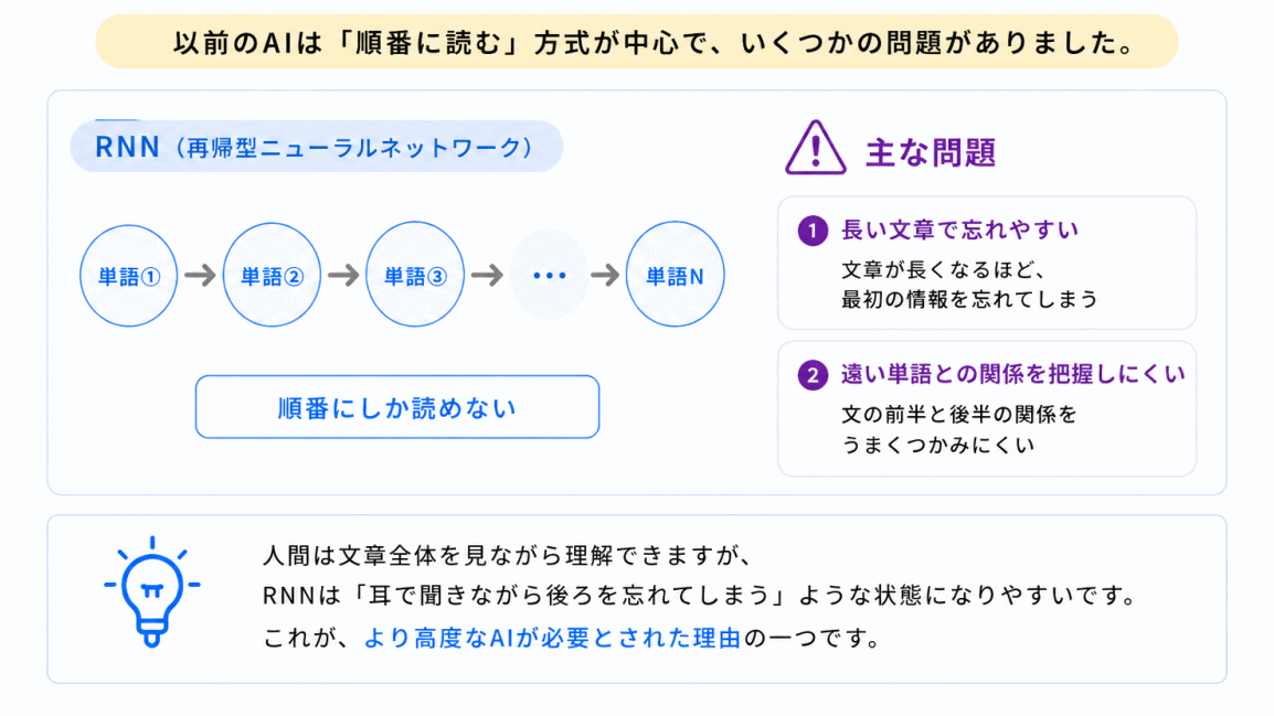 Transformer以前は何が問題だった?のイメージ画像