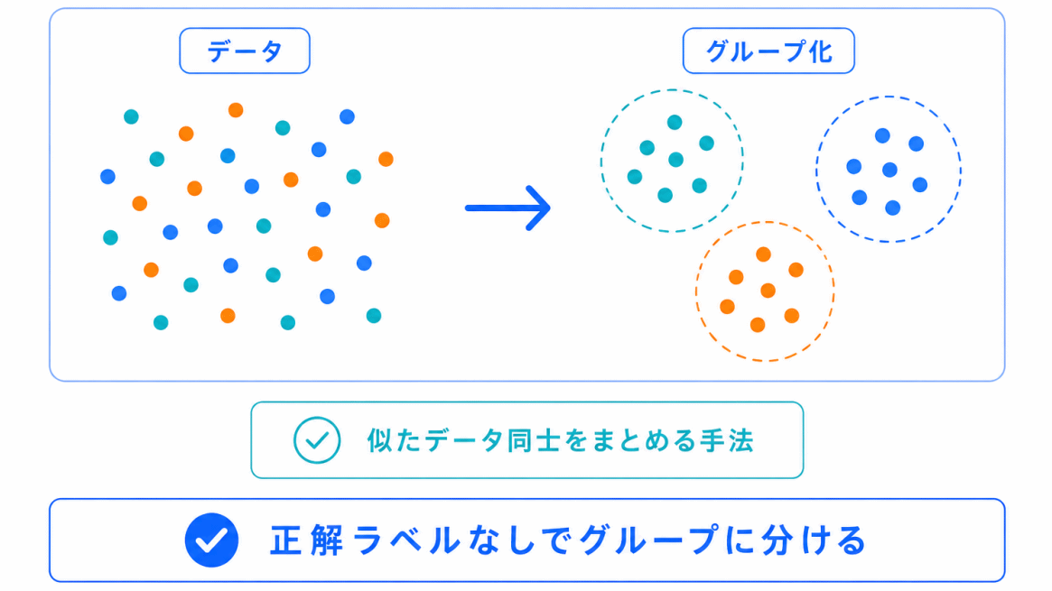 クラスタリングとは?のイメージ画像