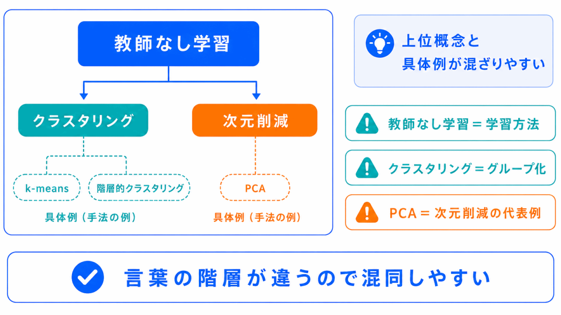なぜ混同しやすい?のイメージ画像
