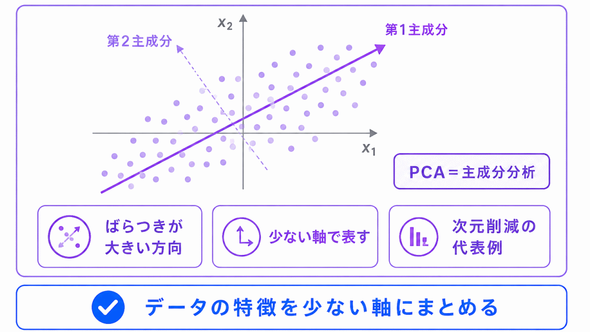 PCAとは?のイメージ画像