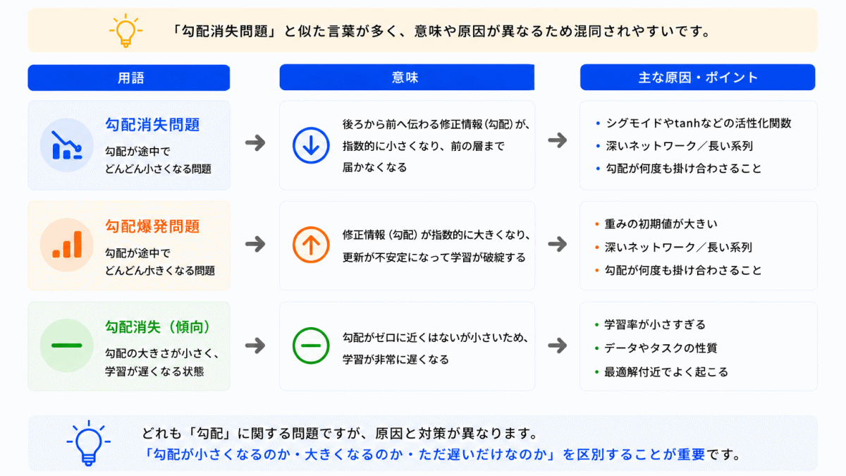 混同しやすい用語のイメージ画像