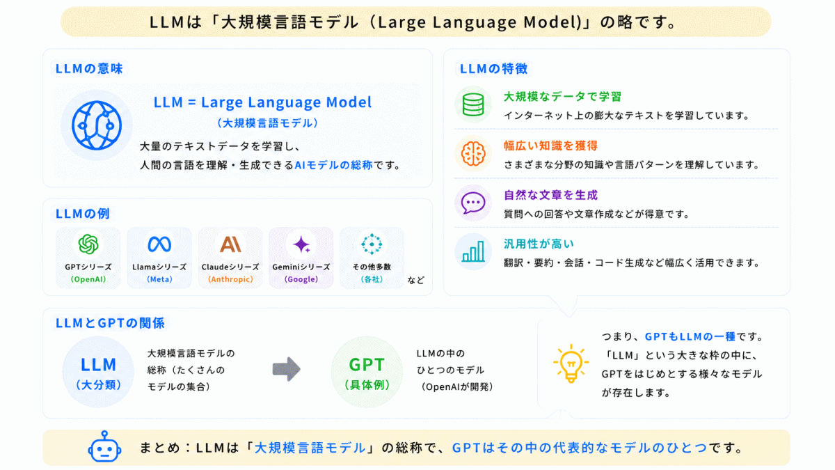 LLMとは?のイメージ画像