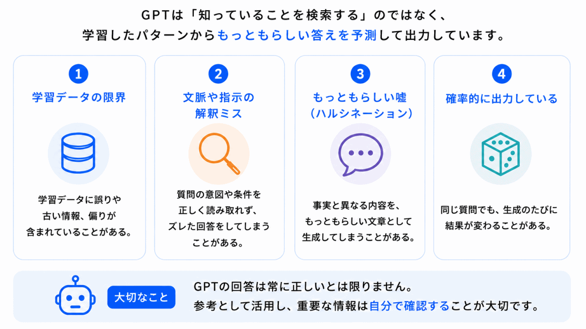 なぜGPTは間違えるのか?のイメージ画像