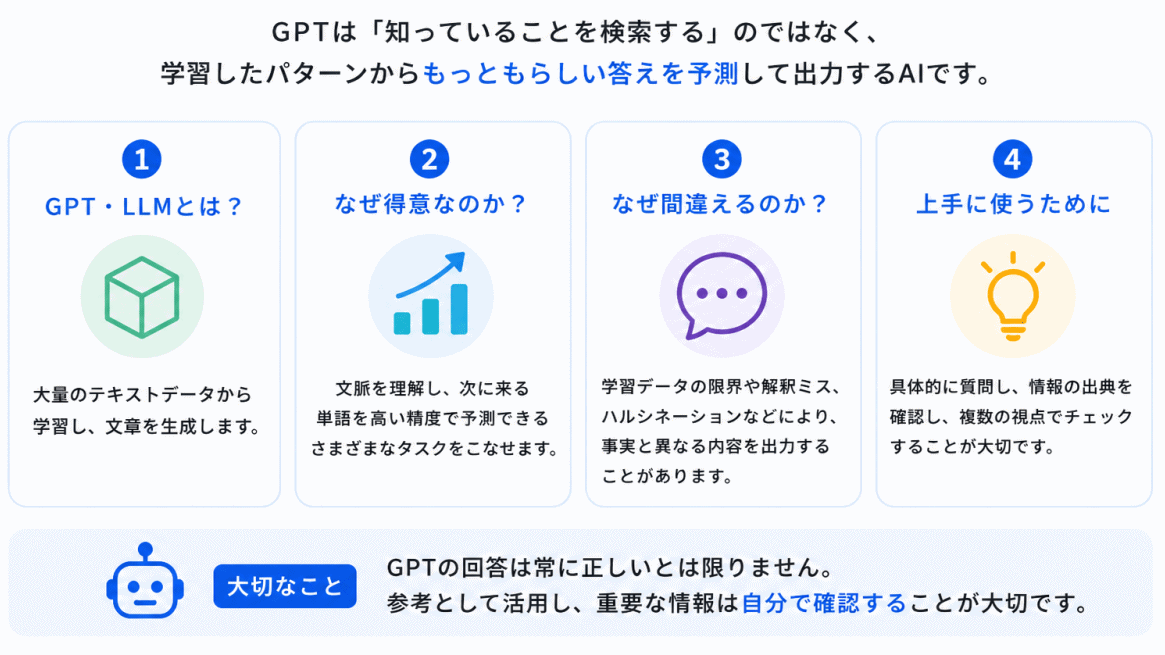GPTとは?のまとめのイメージ画像