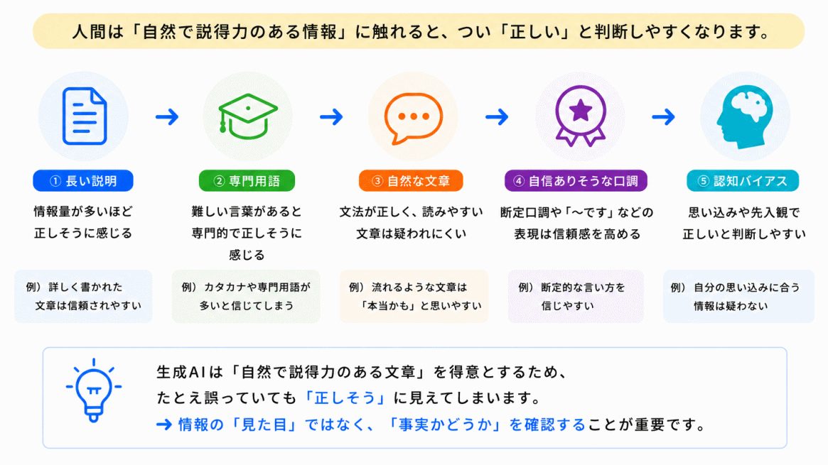 なぜ人間は騙されやすいのか？のイメージ画像
