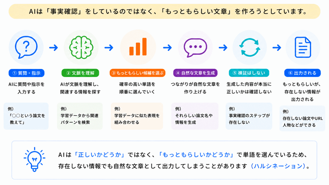 なぜ存在しない情報を作るのか？のイメージ画像