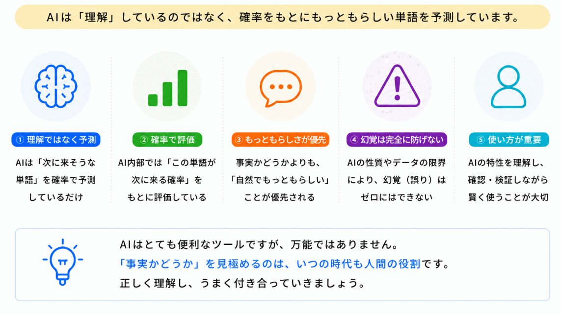 なぜAIは自信満々に間違えるのか？のまとめのイメージ画像