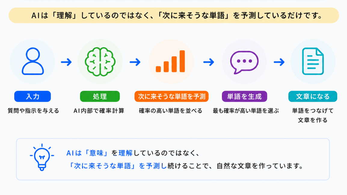 AIは「理解して」話しているのか？のイメージ画像
