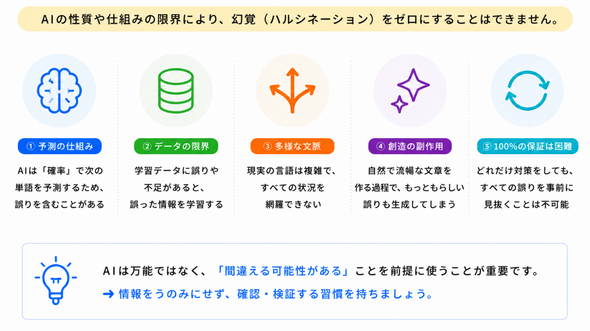 なぜ完全には防げないのか？のイメージ画像