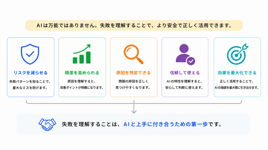 なぜAIの失敗理解が重要なのか？のまとめのイメージ画像