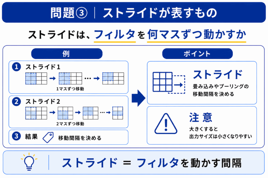 ストライドが表すもののイメージ画像